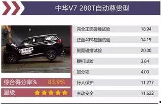 国产车百米测试视频,速度与激情的较量-第2张图片-黄色漫画在线